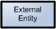 Data Flow Diagram: External Entity
