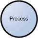 Data Flow Diagram: Process